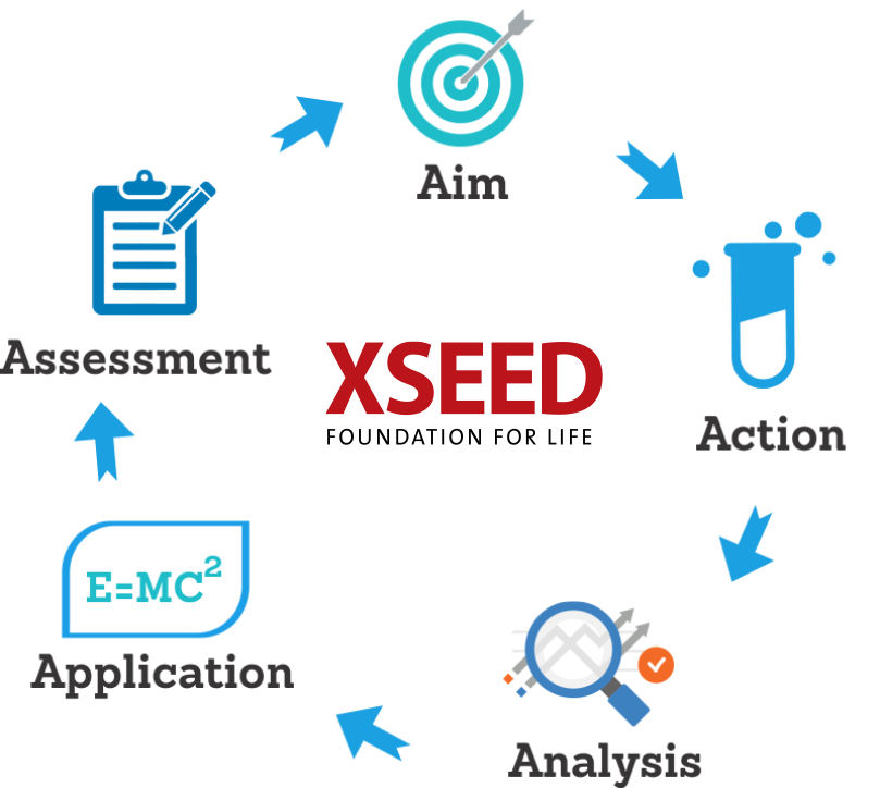 xseed